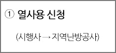 ① 열사용 신청