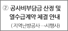 ② 공사비부담금 산정 및 열수급계약 체결 안내