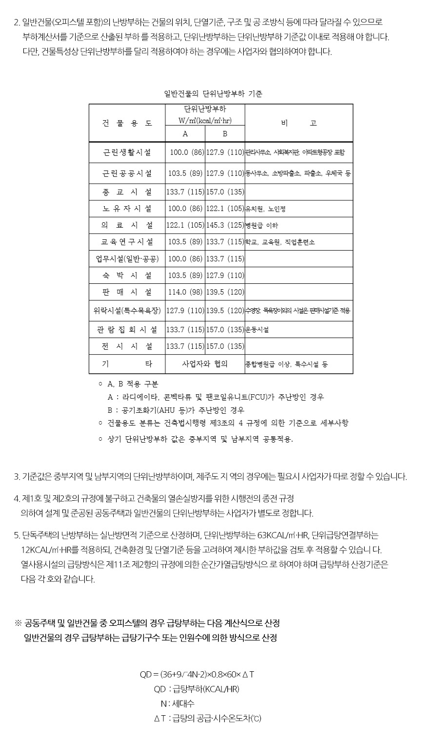 열사용시설 부하 산정기준2