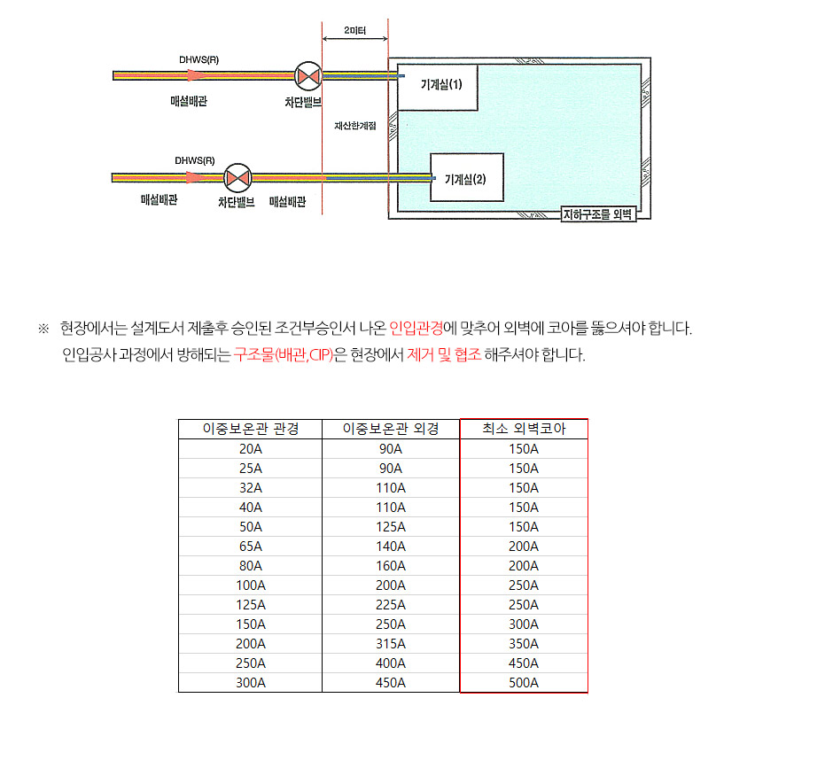 옥외 인입공사2