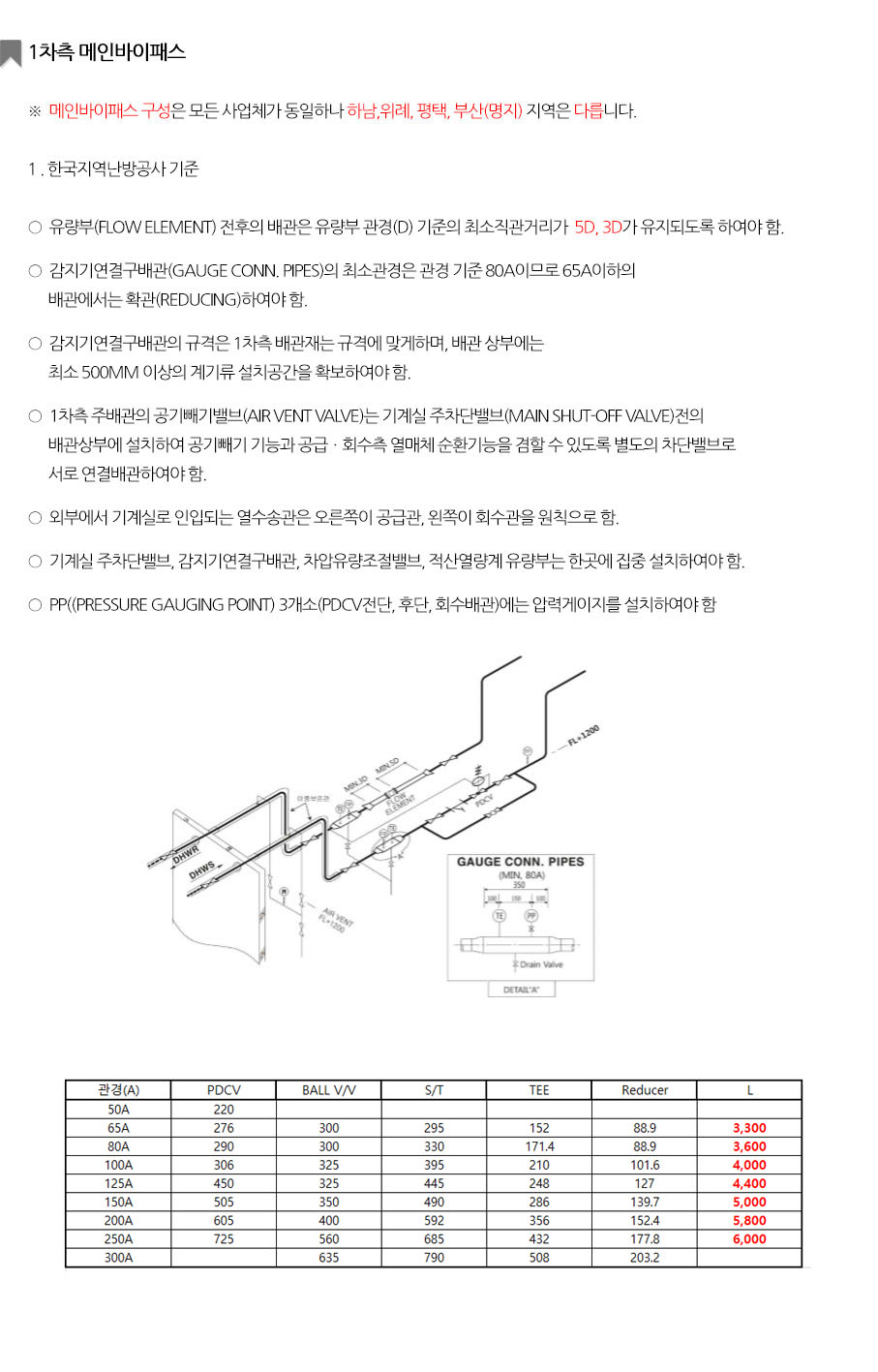 중온수 배관공사5