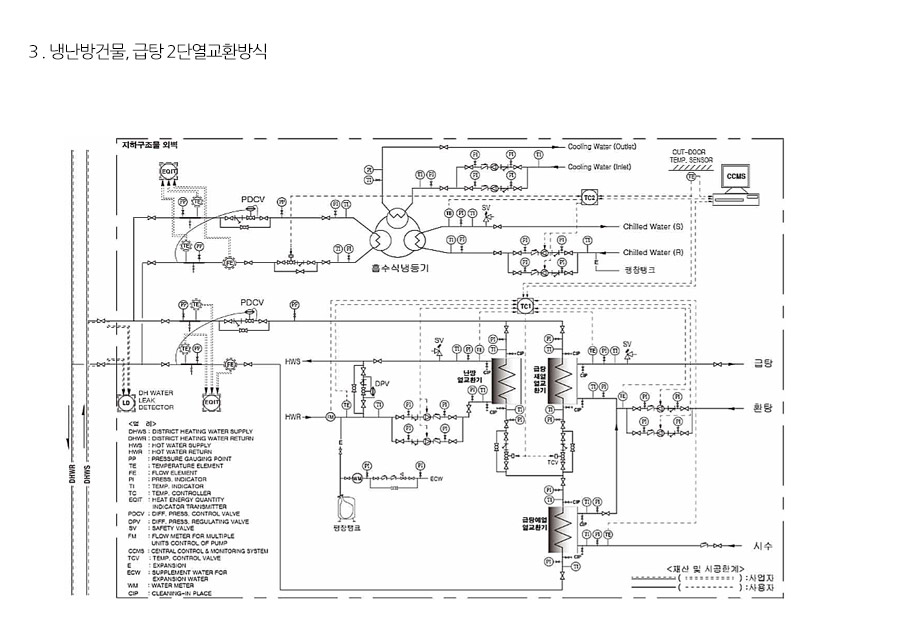 중온수 배관공사8